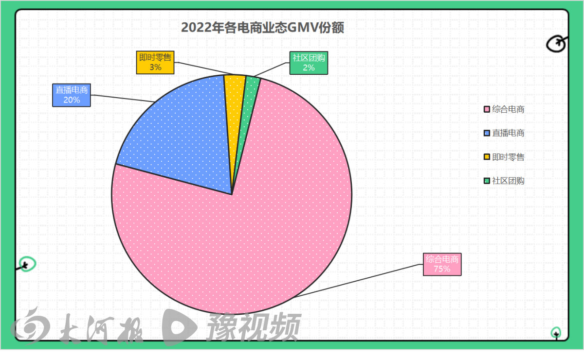 电商行业新格局分析_淘宝618活动力度大吗_618电商平台补贴策略