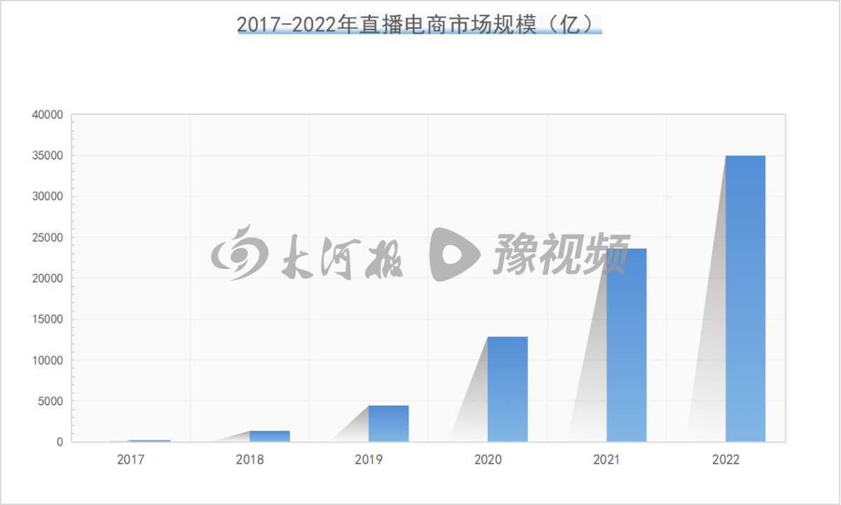 618电商平台补贴策略_淘宝618活动力度大吗_电商行业新格局分析