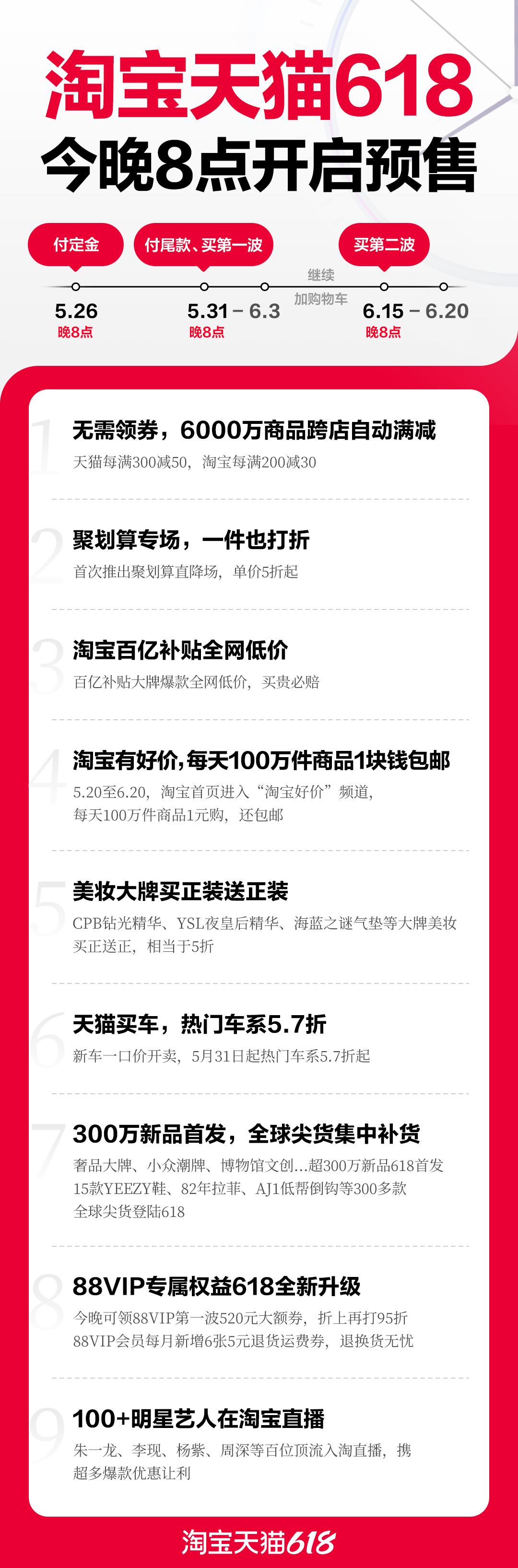 2023淘宝天猫618预售开启_淘宝618活动力度大吗_超6000万商品打折