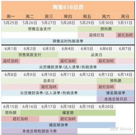 淘宝双十一预售和当天哪个便宜_618预售价格对比_618红包领取攻略