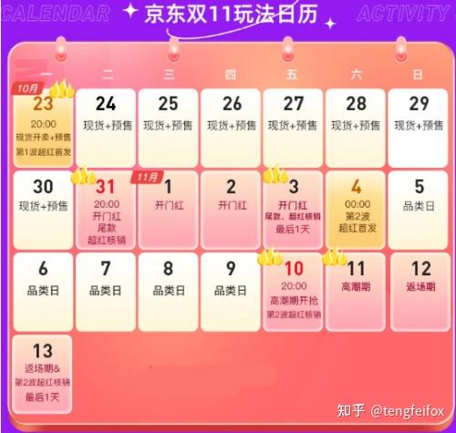 京东双11全程价保攻略_京东双11百亿补贴红包入口_京东活动