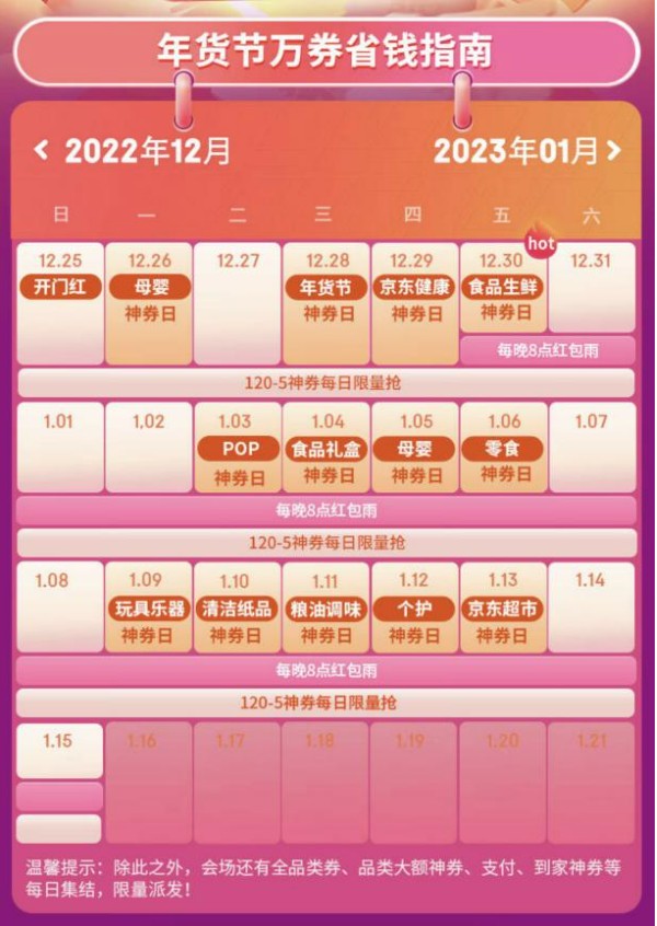 2026京东年货节红包_京东年货节 万券齐发 优惠券