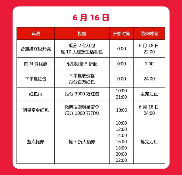 天猫618攻略_天猫618满减是多少_Apple Store天猫旗舰店优惠