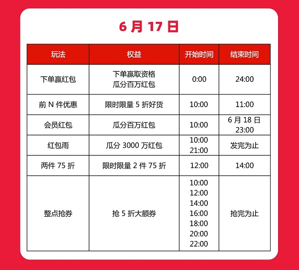 天猫618满减是多少_Apple Store天猫旗舰店优惠_天猫618攻略