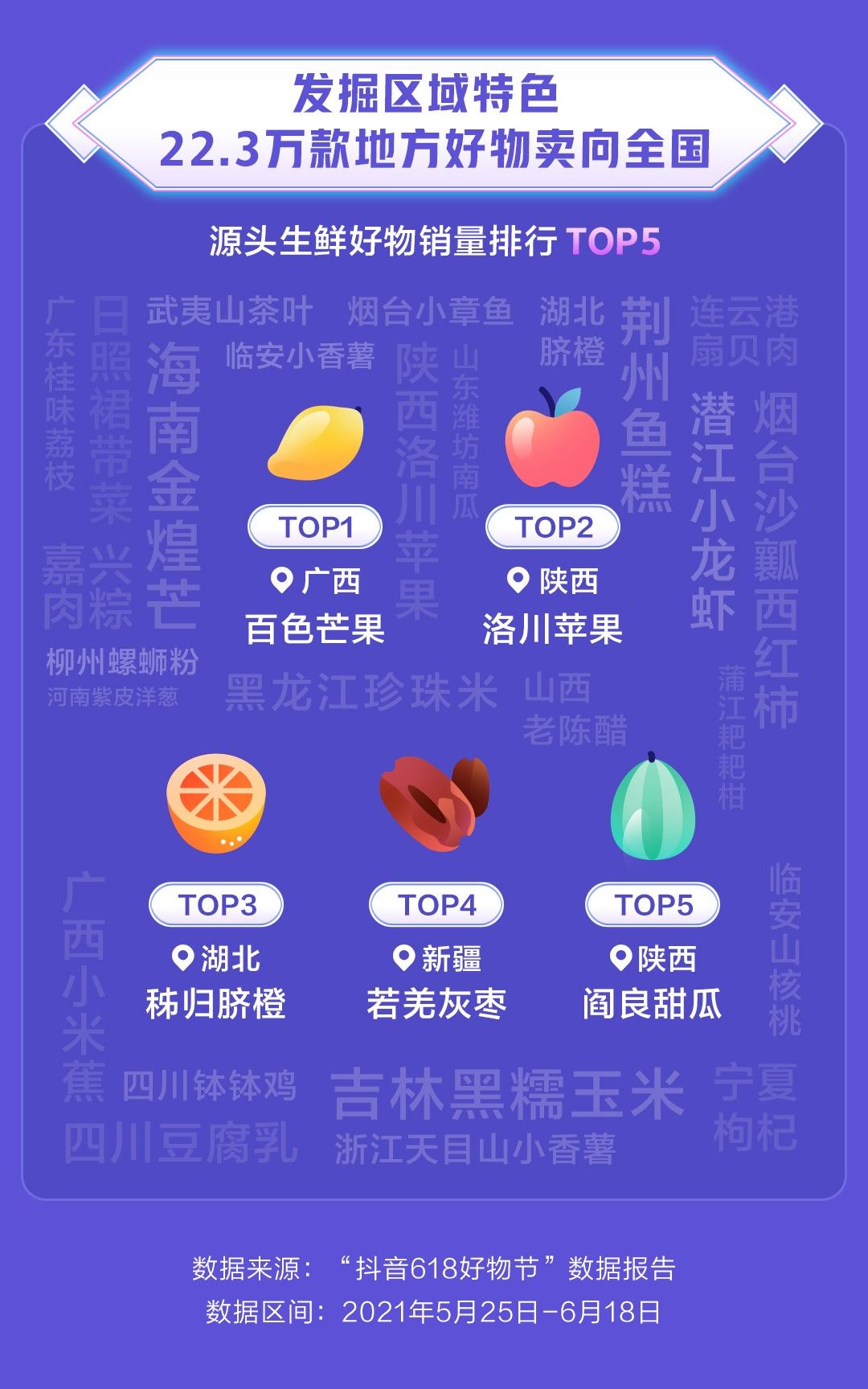 抖音618好物节 抖音电商区域特色产品 销量增长_抖音电商