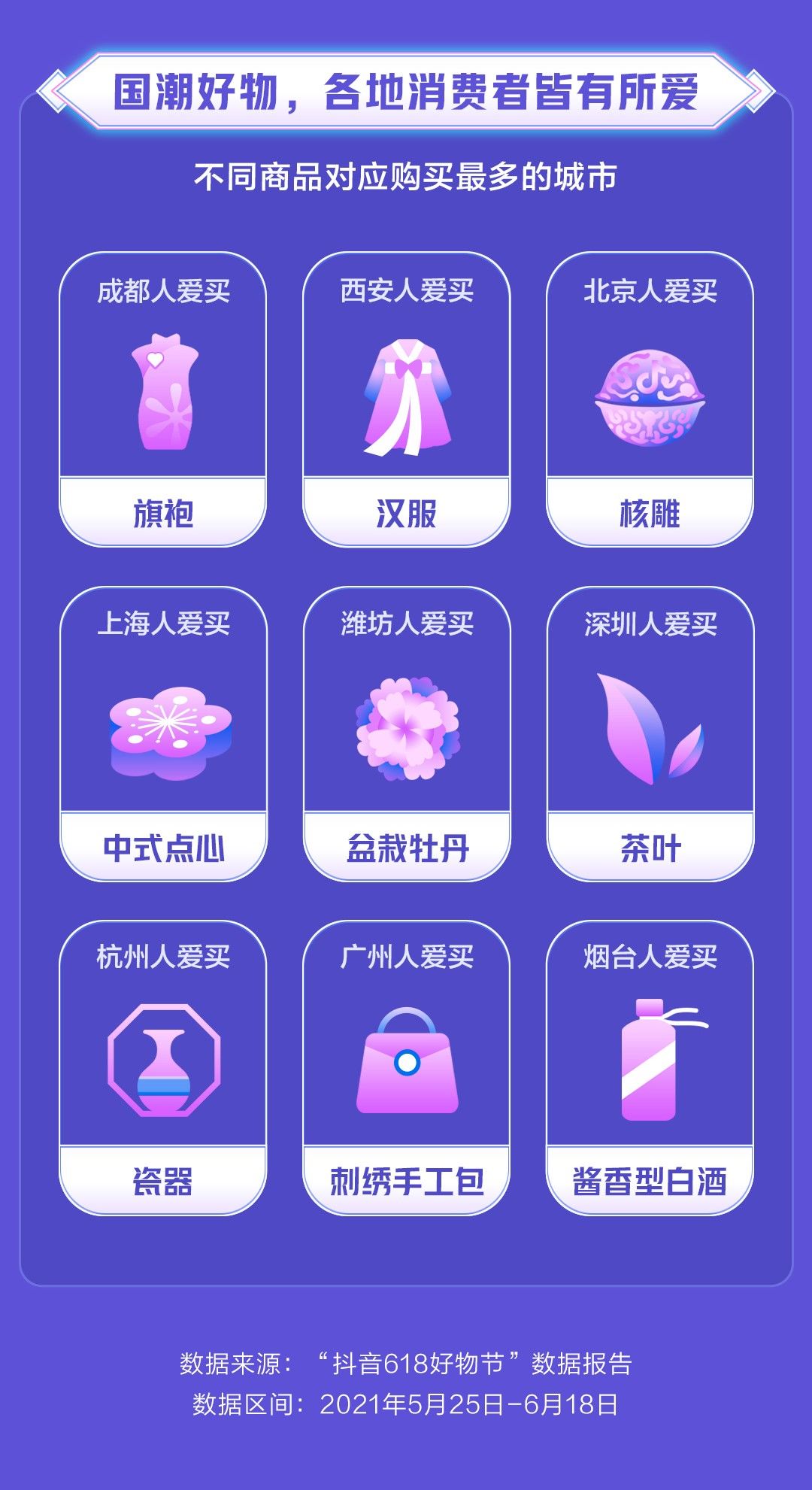 抖音618好物节 抖音电商区域特色产品 销量增长_抖音电商