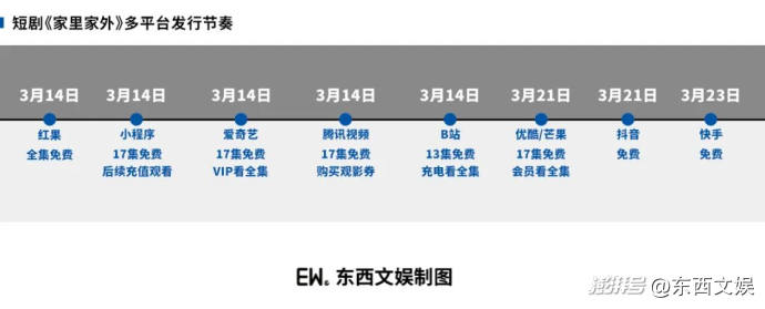 红果短剧拉新怎么做_会员免费看全集模式_长视频平台短剧运营调整