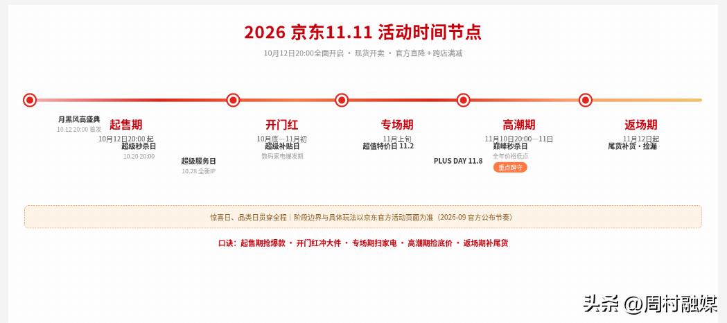淘宝双十一红包口令领取方法_2026京东双十一活动时间表_淘宝年货节活动时间