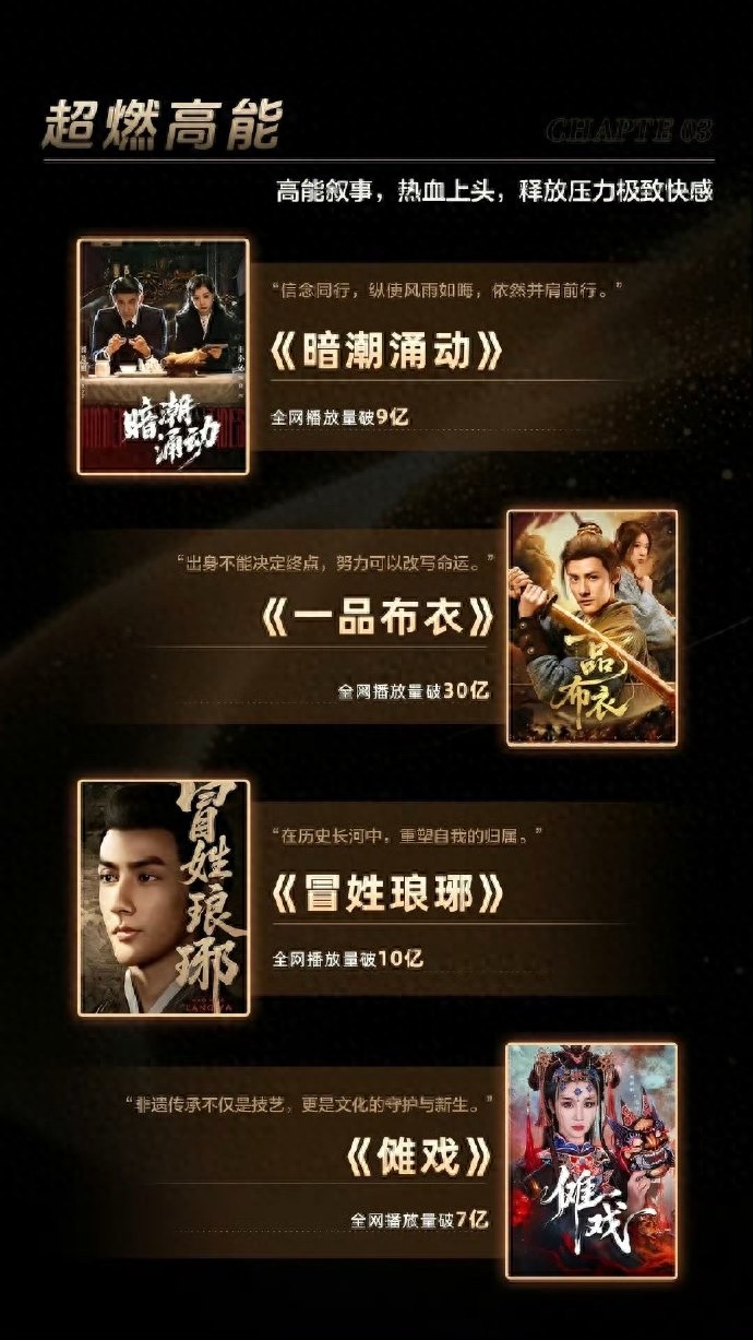 红果短剧拉新_红果短剧精品化转型_红果短剧多元题材情感矩阵