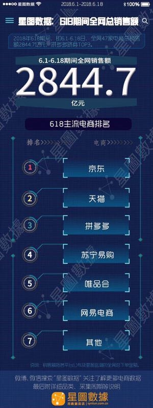 2021天猫618红包金额_红包天猫京东618怎么领_天猫618京东红包