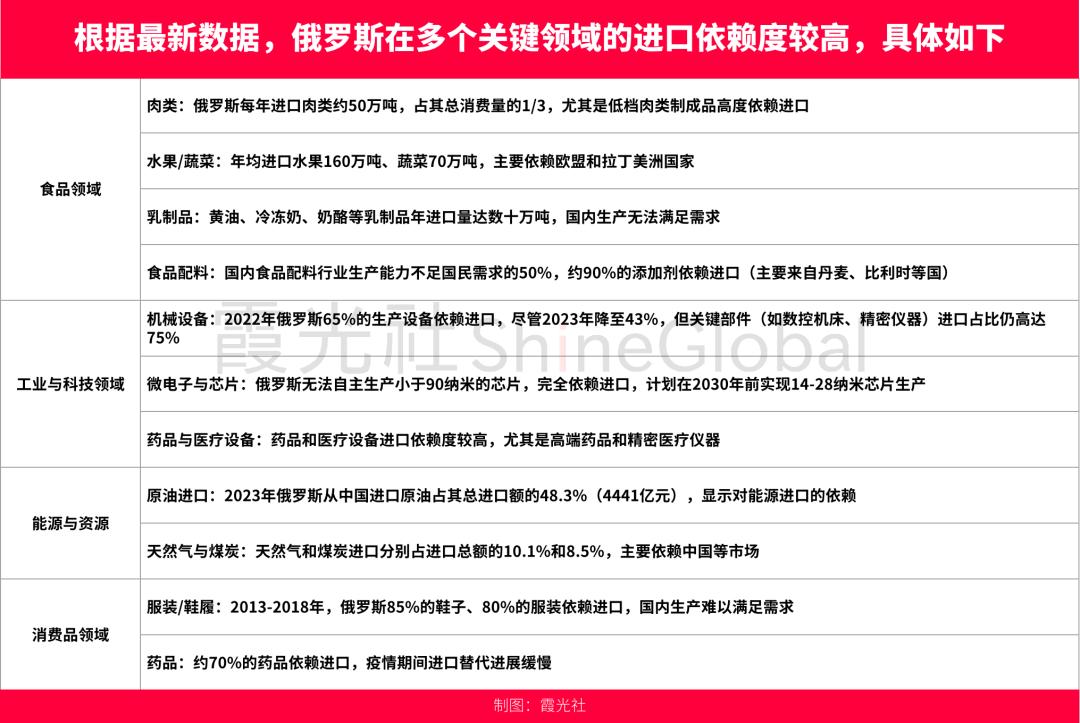 中国商家在俄罗斯电商市场机遇与挑战_俄罗斯跨境电商市场分析_俄罗斯电商
