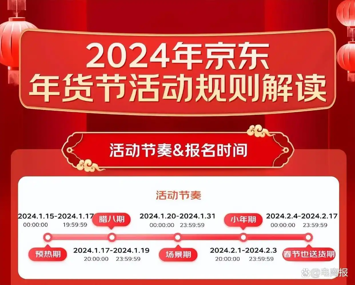 淘宝年货节2024什么时候开始_2024年电商平台年货节活动玩法_淘宝天猫京东抖音快手年货节对比