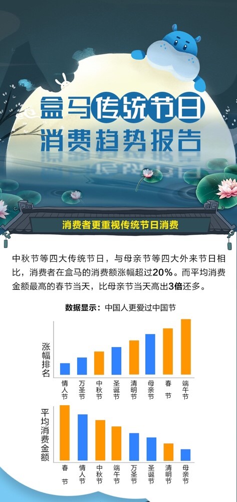 淘宝中秋节活动_中秋节淘宝活动时间_中秋淘宝活动方案2021