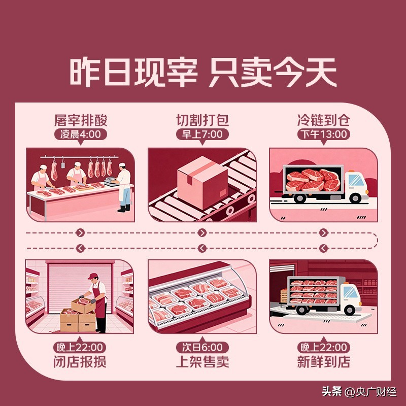京东七鲜超市_24小时肉 产地到店 京东七鲜溯源