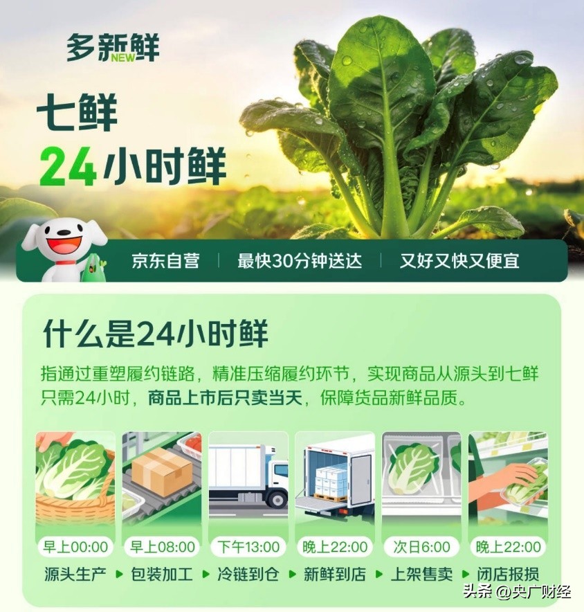 24小时肉 产地到店 京东七鲜溯源_京东七鲜超市