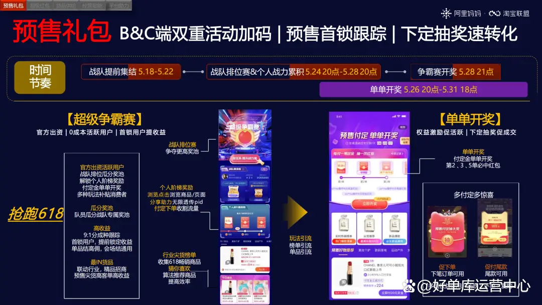 淘宝联盟618玩法全景_天猫618红包口令_天猫活动节奏预售定金支付