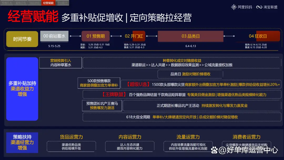 天猫618红包口令_淘宝联盟618玩法全景_天猫活动节奏预售定金支付