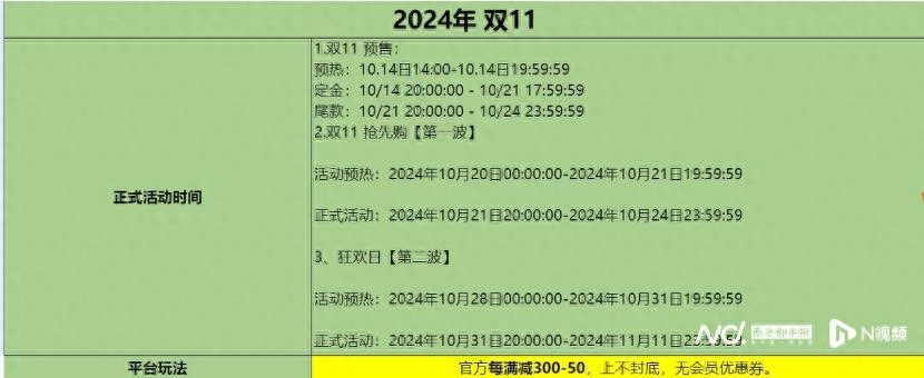 天猫双十一重启预售模式_淘宝双十一预售_双十一无缝衔接国庆黄金周