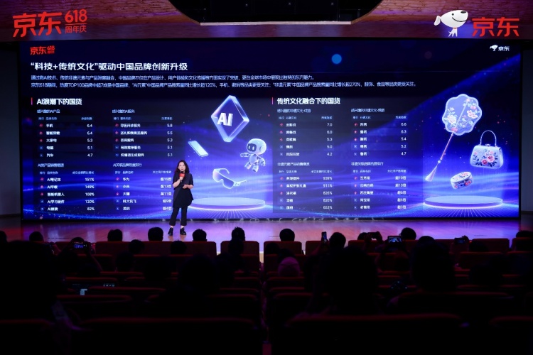 AI科技产品消费趋势_2026京东618规则_2025京东618促销活动