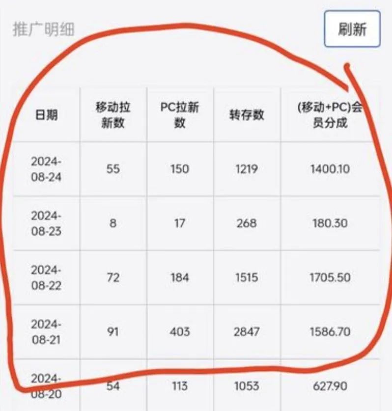 百度网盘拉新怎么样_一分钱网盘资源推广_网盘拉新佣金模式