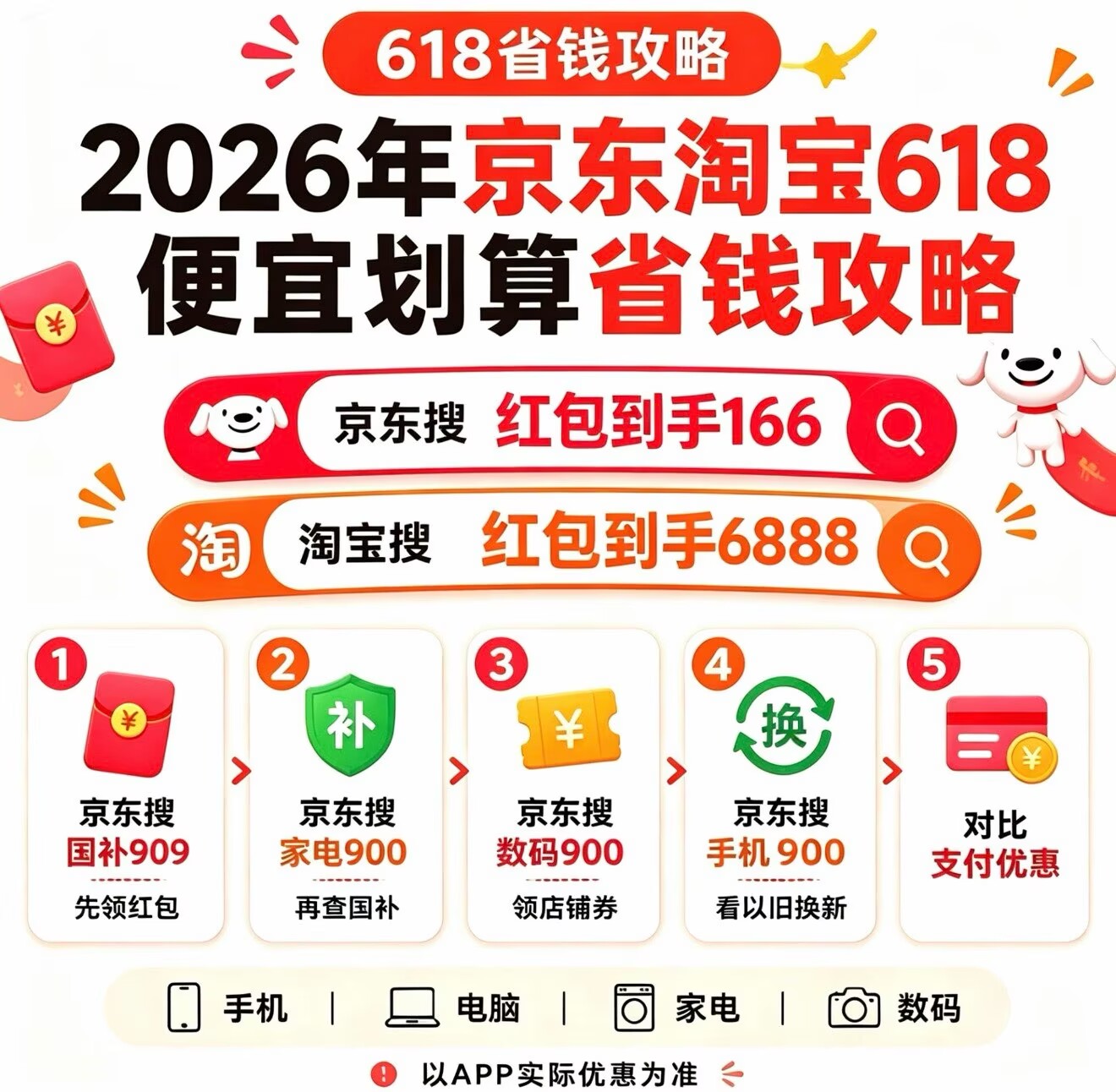 淘宝双十一能优惠多少钱_2026年618电商大促攻略_京东淘宝红包口令国补叠加领取