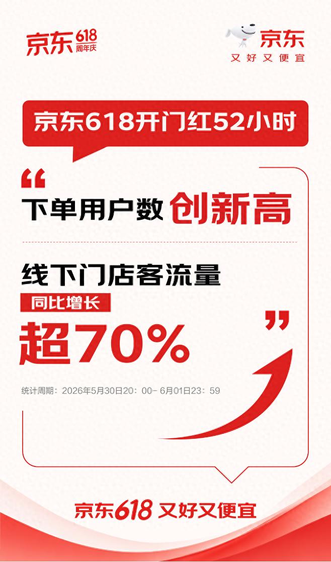 天猫618开门红_京东618开门红_京东618供应链能力