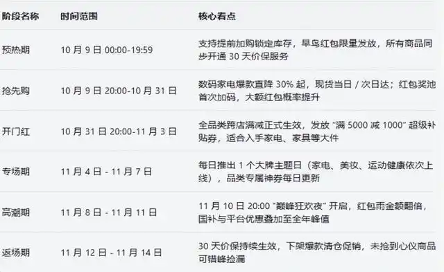 2025京东双11活动时间表_2026京东双十一_京东双11红包领取口令