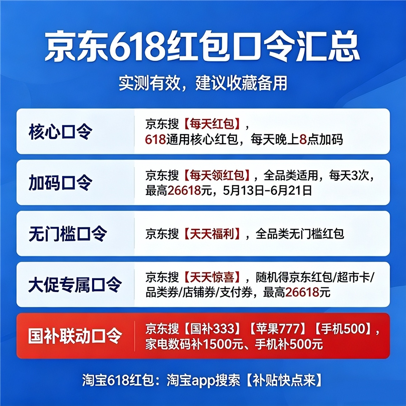 天猫618京东红包_红包优惠券领取渠道国补申领规则低价下单节点_2026京东618大促福利攻略