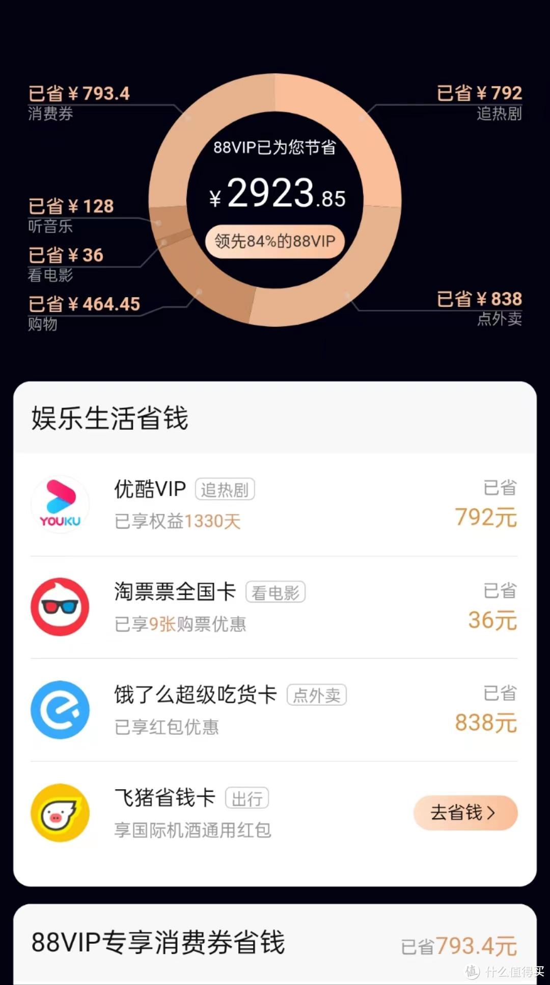 淘宝88vip有必要开通吗_淘宝88VIP权益_88VIP会员价值分析