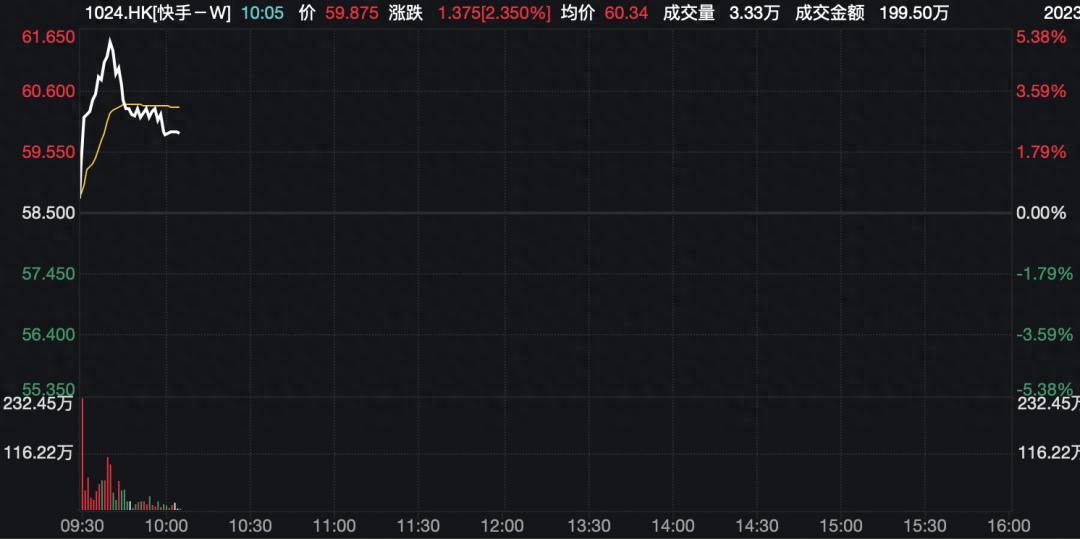 快手电商_快手电商GMV增长分析_快手科技2023年第三季度业绩