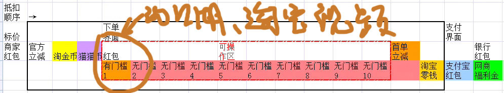 2025双十一活动小结及攻略