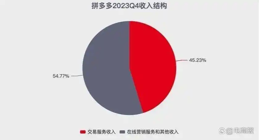 Temu全球化扩张_拼多多Temu业绩分析_TEMU