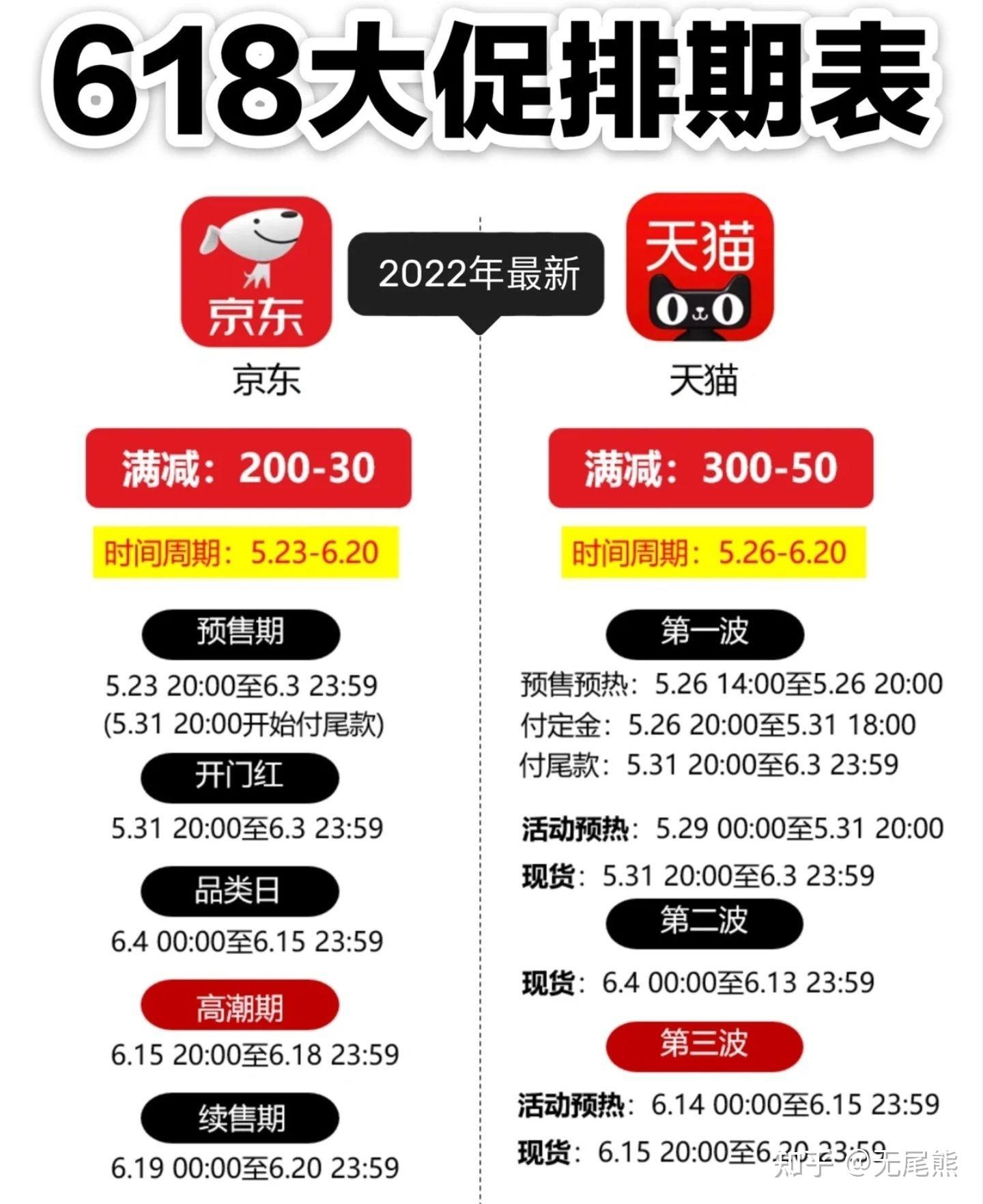 京东天猫618活动攻略_618活动时间安排_天猫618预售