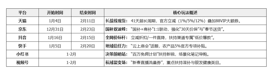 年货节促销周期拉长_年货节国补政策变化_2026京东年货节什么时候开始