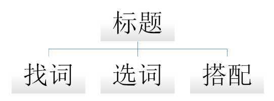 数据分析_1688店铺运营每日必做消息处理_1688