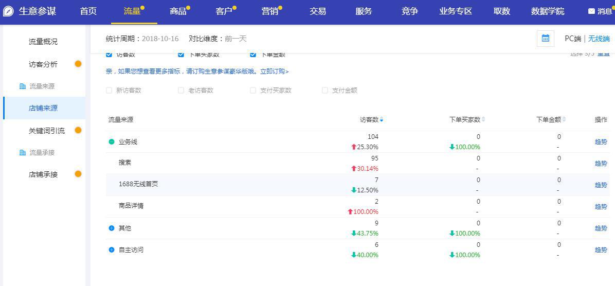 1688_1688店铺运营每日必做消息处理_数据分析