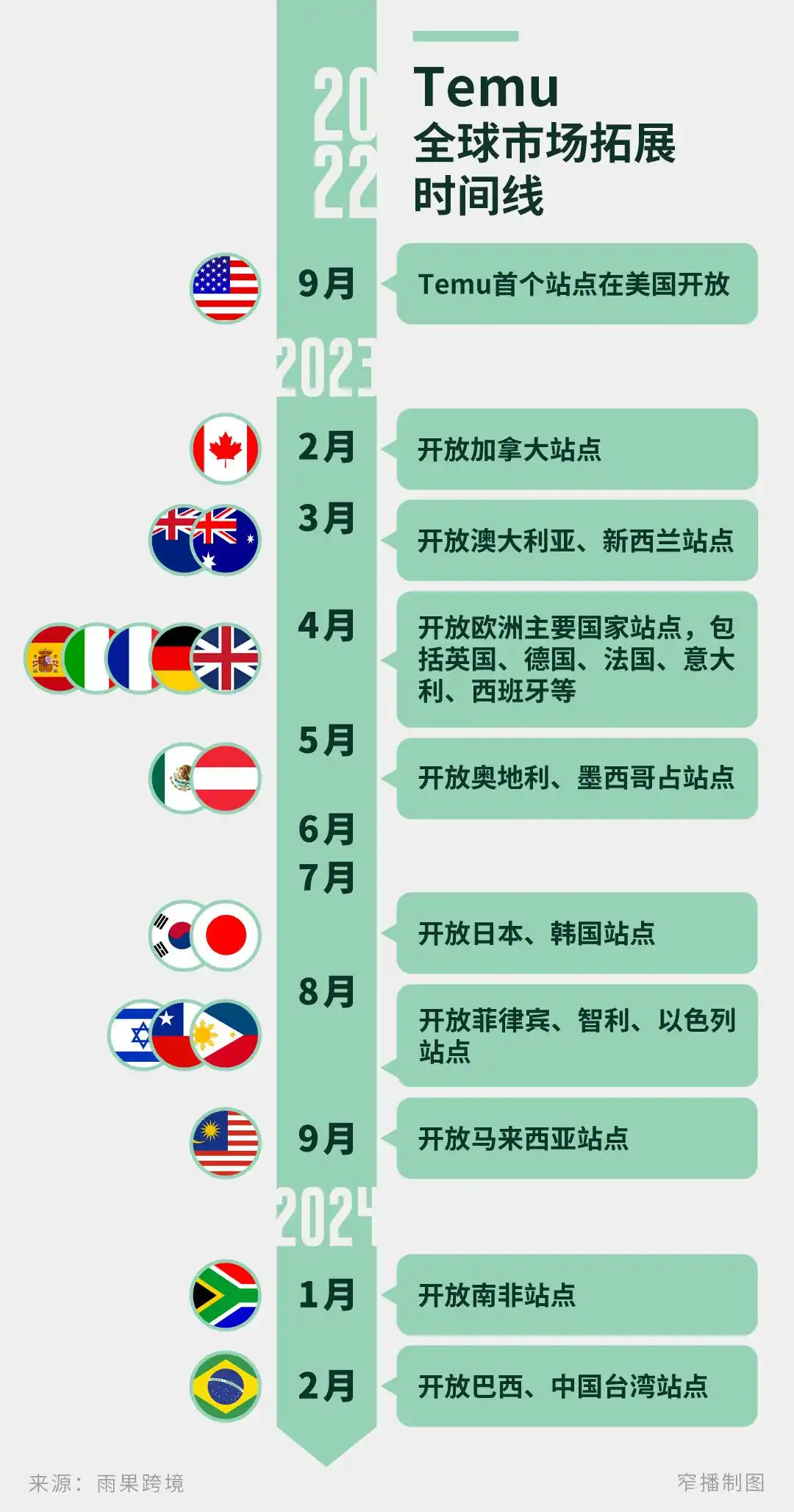 Temu跨境电商平台_拼多多供应链整合能力_TEMU