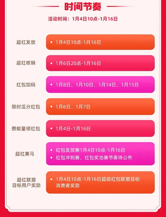 2025年淘宝年货节活动时间、超级红包、购物车优惠发现、幸运免单、年货节限时PK活动