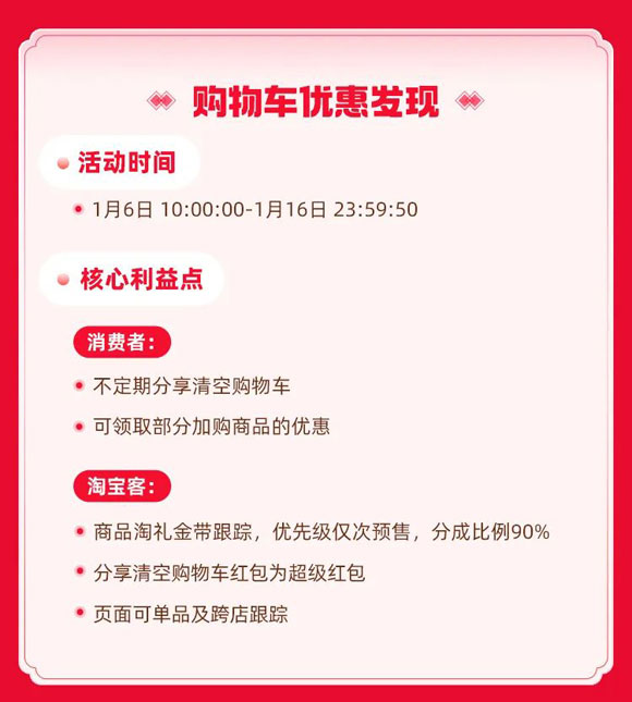 2025年淘宝年货节活动时间、超级红包、购物车优惠发现、幸运免单、年货节限时PK活动