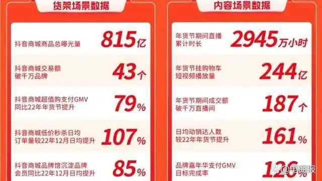 年货节规则变化 淘宝年货节取消跨店满减 京东即时零售年货节_年货节比双十一便宜吗