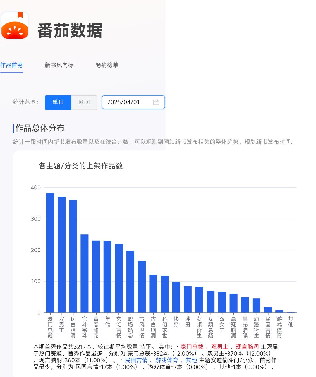 番茄小说_番茄抄袭新规_番茄一图看懂自己抄自己指南