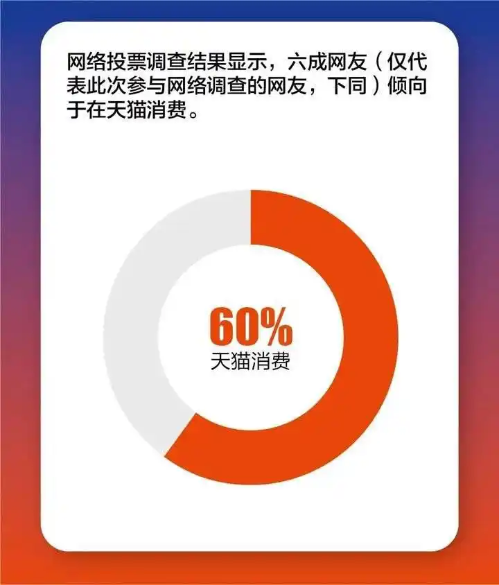 天猫618品牌大促_京东抖音电商平台竞争_天猫618开门红