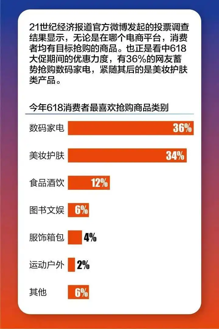 京东抖音电商平台竞争_天猫618品牌大促_天猫618开门红